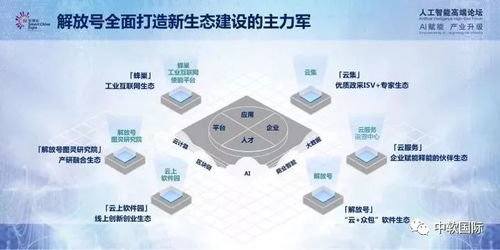 迭代创新 解放号智能服务新体系在华为2018全联接大会上亮相，重塑信息系统运行维护服务新格局