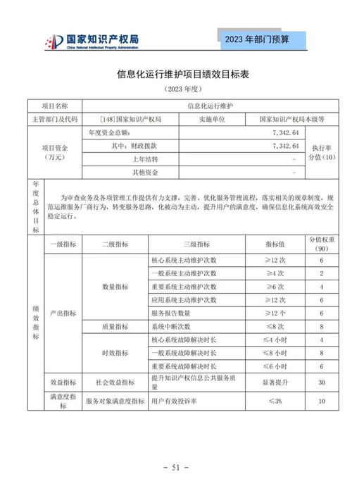 国知局2023年预算与关键指标 专利审查、代理师考试及信息化建设分析