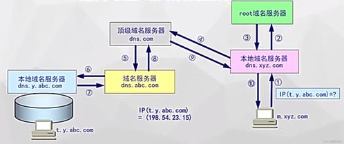 域名解析系统（DNS）在信息系统运行维护服务中的关键作用